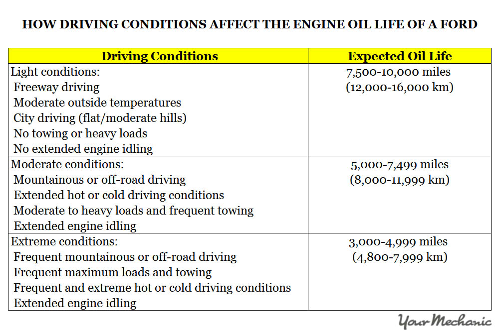 2014 ford f150 maintenance schedule 2014 ford f150 maintenance schedule